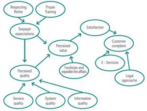 Customer Information System