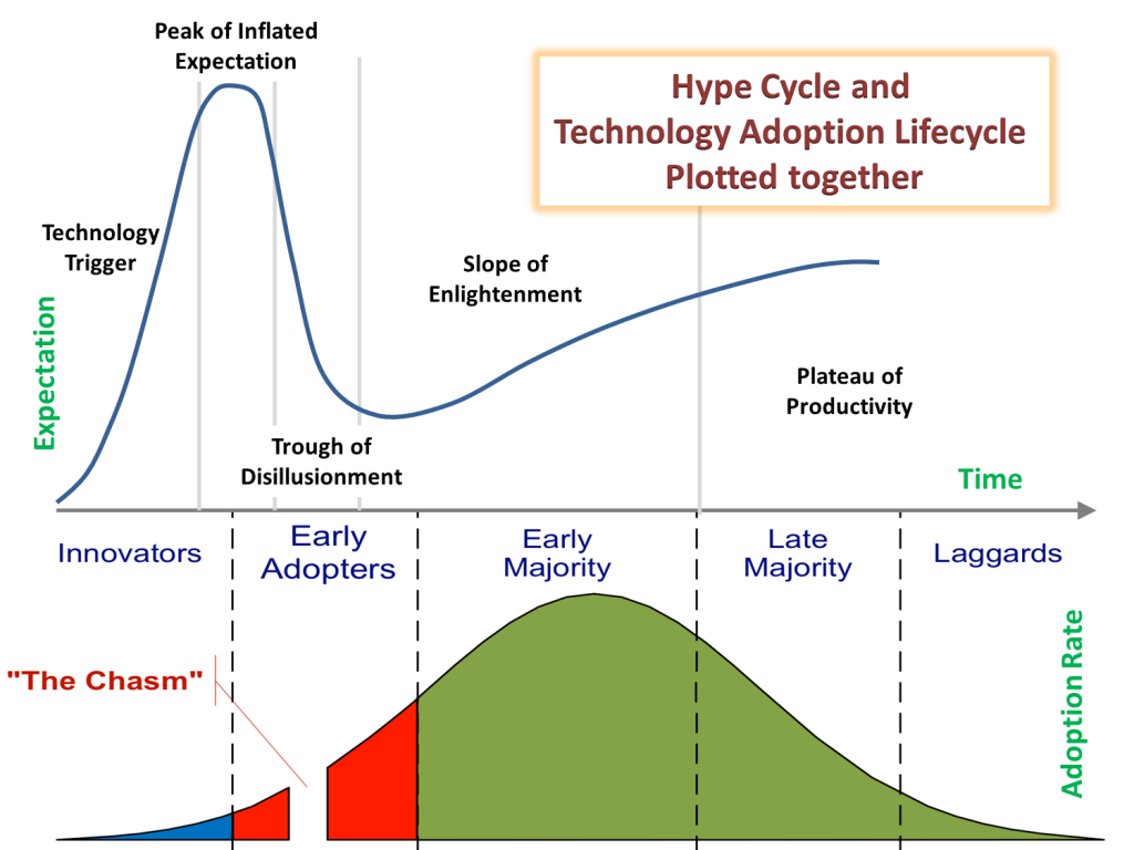 Determinants affecting mobile