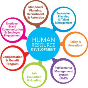 image of Reliability of dynamic virtual organizations