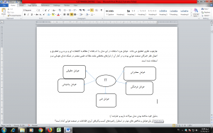  راهبردهای کسب و کار با فناوری اطلاعات