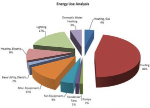 مصرف انرژی در چرخه عمر ساختمانها