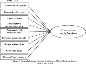 عوامل موثر بر رضایت مشتریان